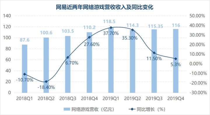 网易游戏平台