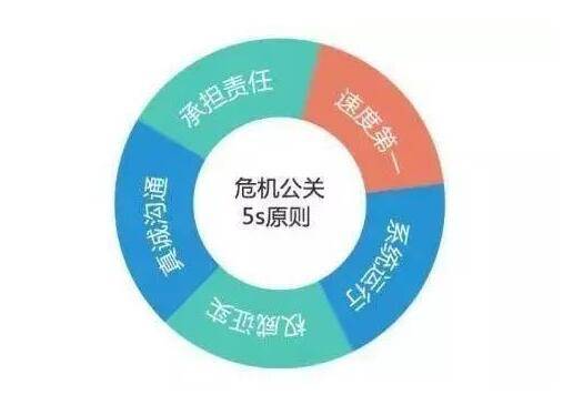 做好公关的关键点