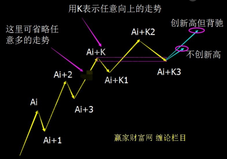 缠师用的是同级别分解