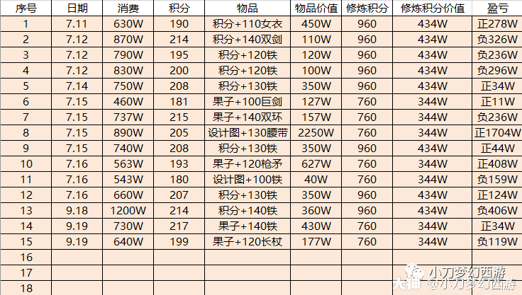 梦幻西游175跑宝宝环赚钱吗
