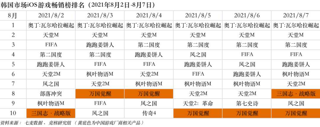 腾讯游戏在台湾