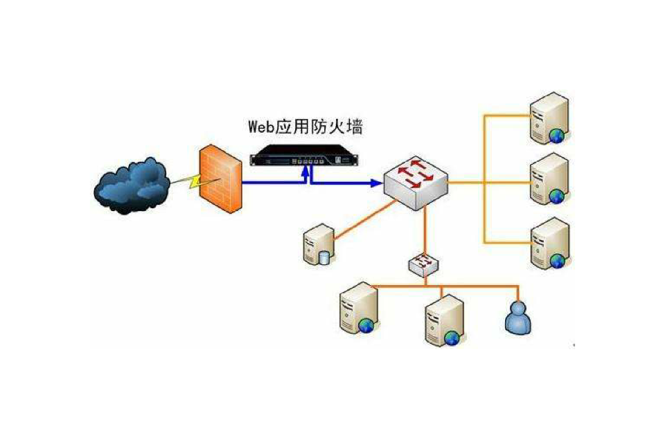 防火牆設置錯誤解決方法:如果防火牆設置不當,可能會阻止與外部